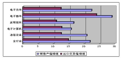 前7月我國通信設備銷售5816億元，生產手機近6億臺，家用視聽設備市場同步活躍