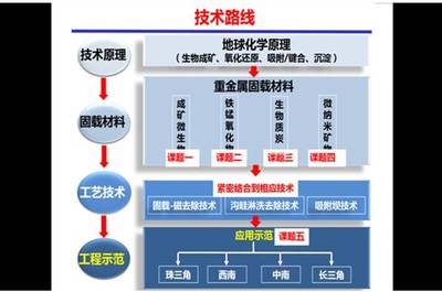 華南理工獲批五項(xiàng)國(guó)家重點(diǎn)研發(fā)計(jì)劃，共獲資助2.5億元，聚焦農(nóng)業(yè)面源與重金屬污染防治